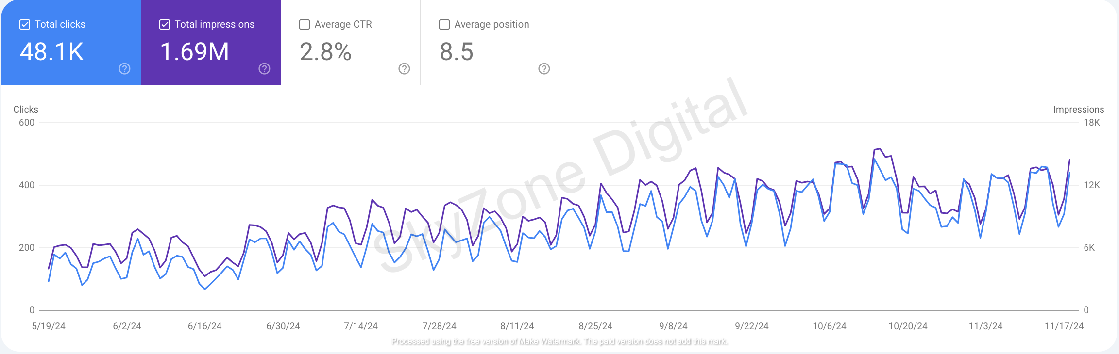 skyzonedigital sonuç avukat seo